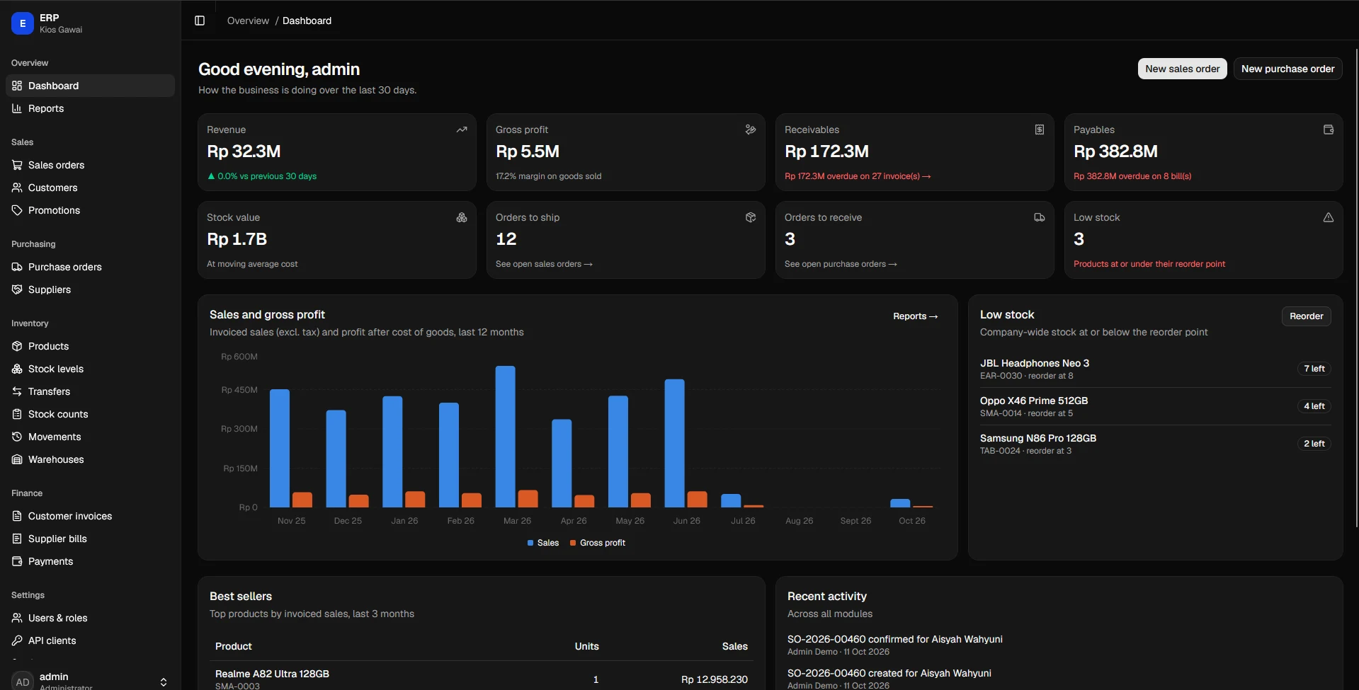 Dashboard ERP: pendapatan, laba, piutang, stok, dan grafik penjualan
